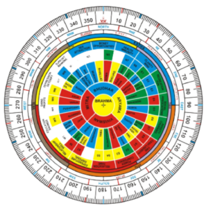Vastu Based Building Bundle